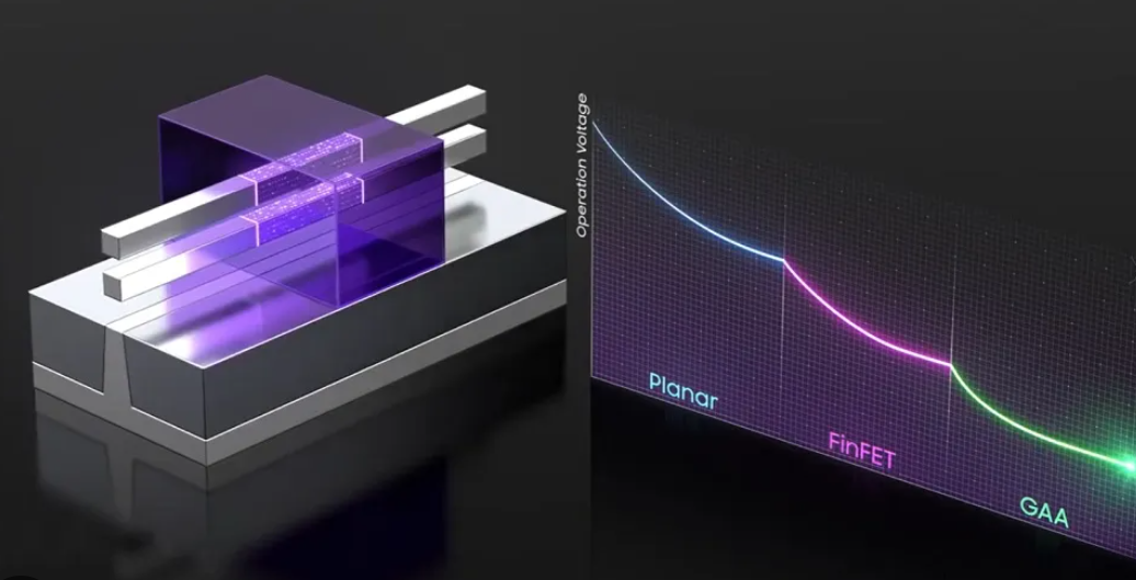 環繞式閘極(GAA)電晶體和cnc加工的關連