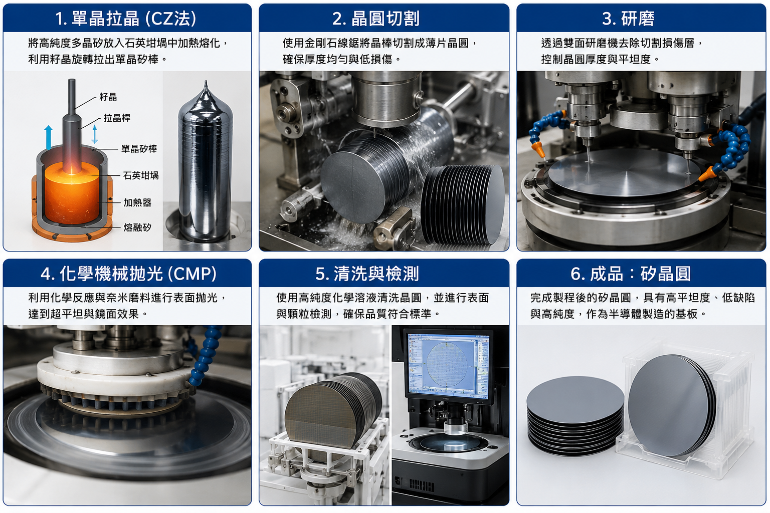 矽晶圓 Silicon wafer 加工 / 晶圓製造 半導體是什麼？
