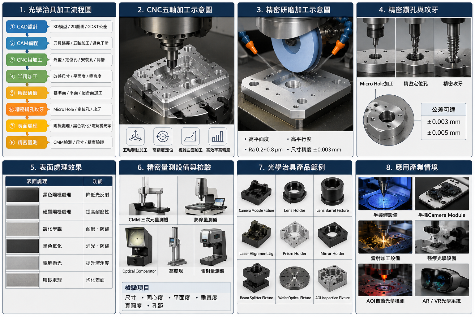 光学治具製造は、半導体、カメラレンズ、レーザーモジュールなどの用途向けに、超高精度部品を製造することに重点を置いています。